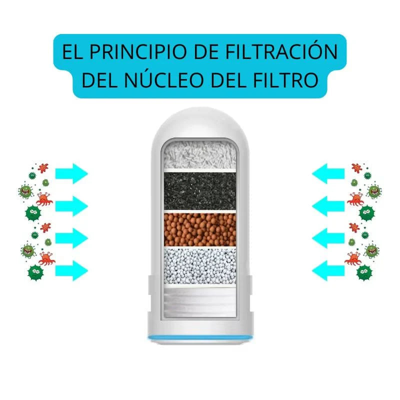 FILTRO PURIFICADOR DE AGUA ADAPTABLE